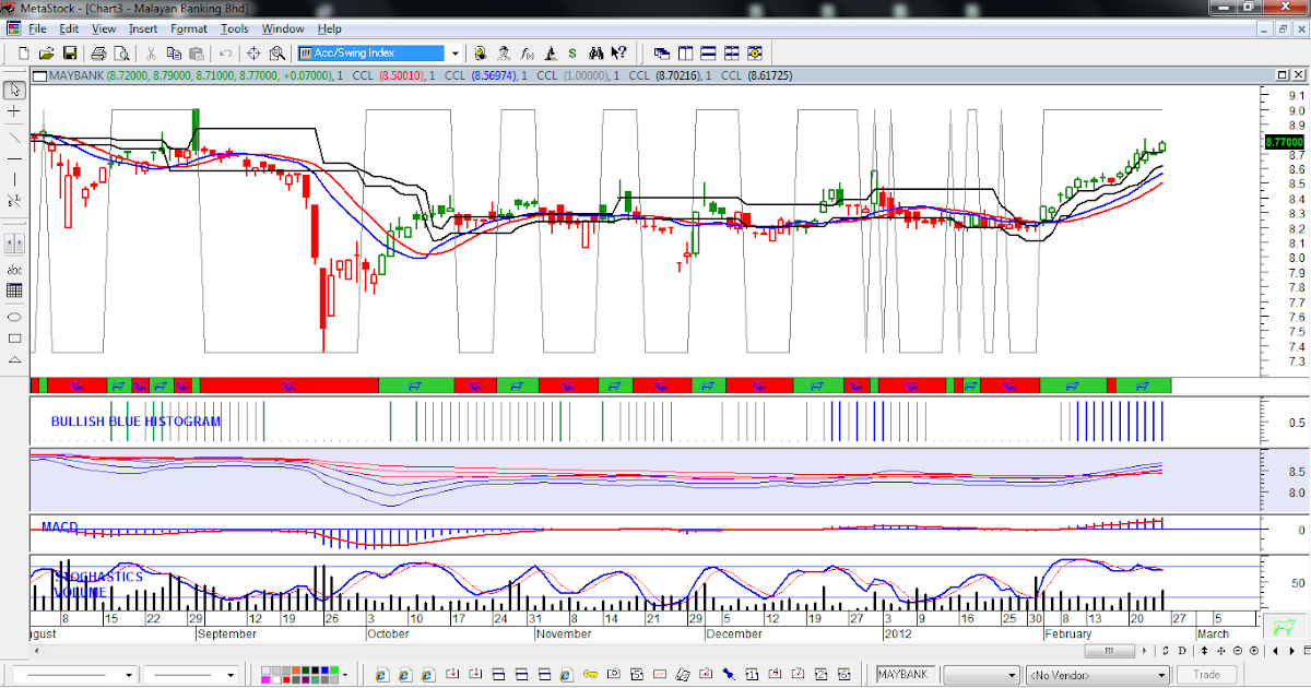 KLSE TECHNICALS STOCKWATCH