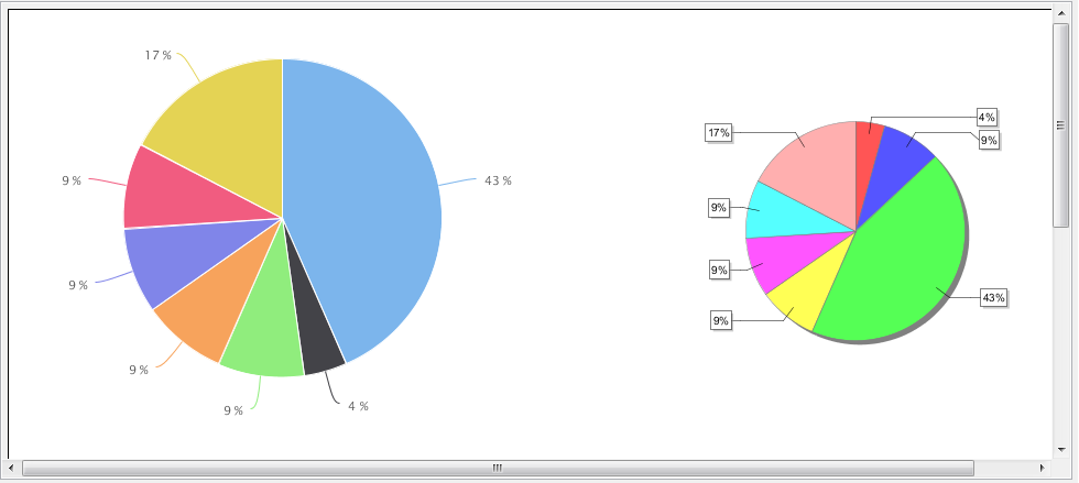 Highcharts Pie Chart Show Value And Percentage