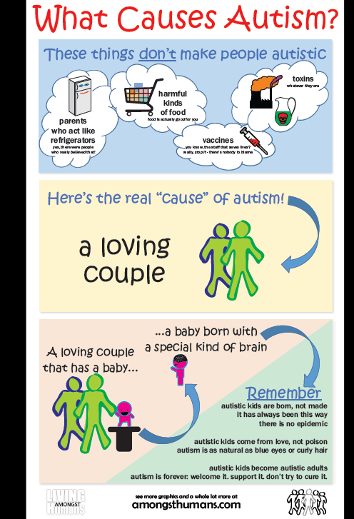 You Cant Cure It Away You Shouldnt Want To Autism Is Forever Autistic Children Come From The Love Of Two People Not From Poison You Cant Cure It Away You Shouldnt Want To Autism Is Forever Autistic Children Come From The Love Of Two People Not From Poison