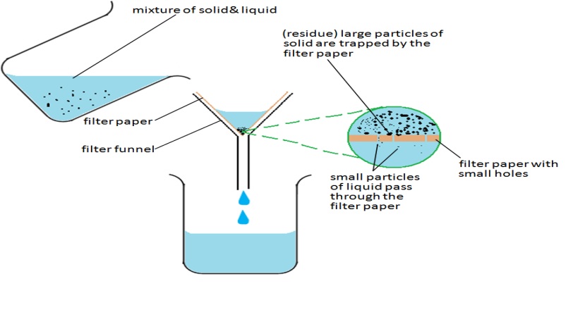mixture of solids Separation of a mixture of solids - download as word doc (doc / docx), pdf file (pdf), text file (txt) or read online. mixture of solids Separation of a mixture of solids - download as word doc (doc / docx), pdf file (pdf), text file (txt) or read online.