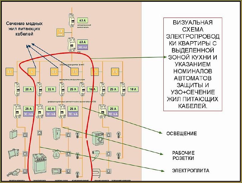 Проводка на кухне своими руками схемы Проводка на кухне своими руками схемы