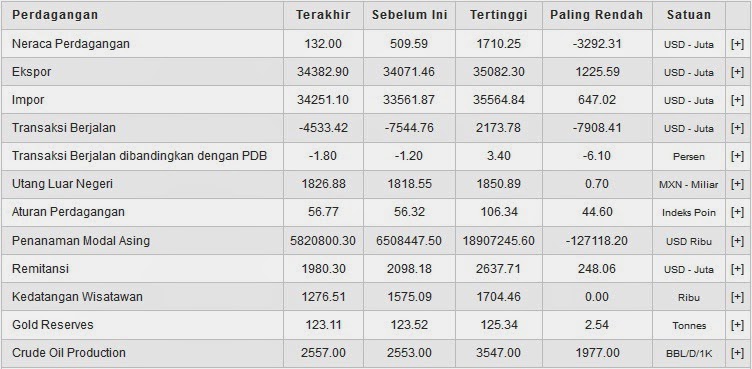 7 sistem perdagangan bebas