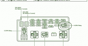 Toyota Fuse Box Diagram: Fuse Box Toyota 2004 Sienna XLE Engine Room