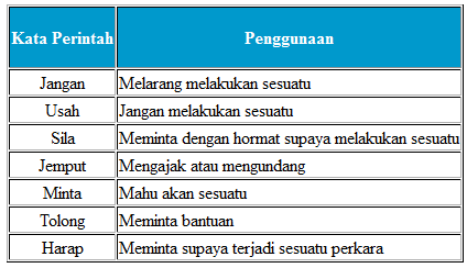 Laman Bahasa Melayu Kata Perintah