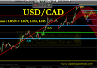 Forex Trading Tutorial In Tamil Pdf