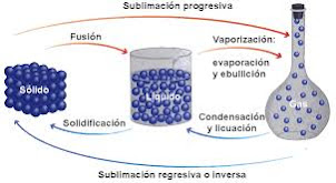 material corpuscural
