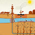 Competence of Coli Tubing and Hydraulic Fracturing  