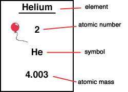 Moving on to atomic mass!