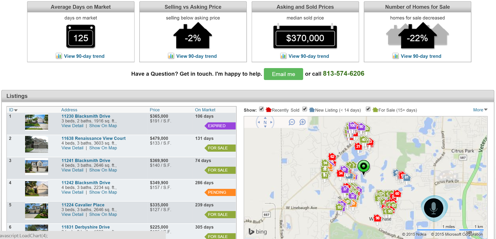 Tampa Bay Real Estate Tidbits Real Estate Zip Code Report for 33626 February 2015