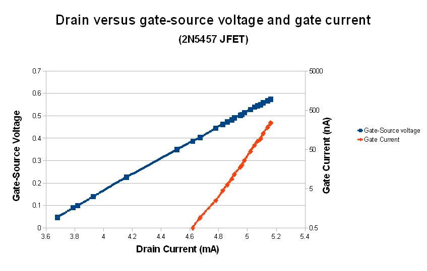 KA7OEI's blog Gate current in a JFET The development of a very