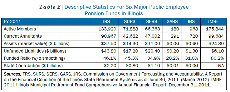 Imrf Pension Chart