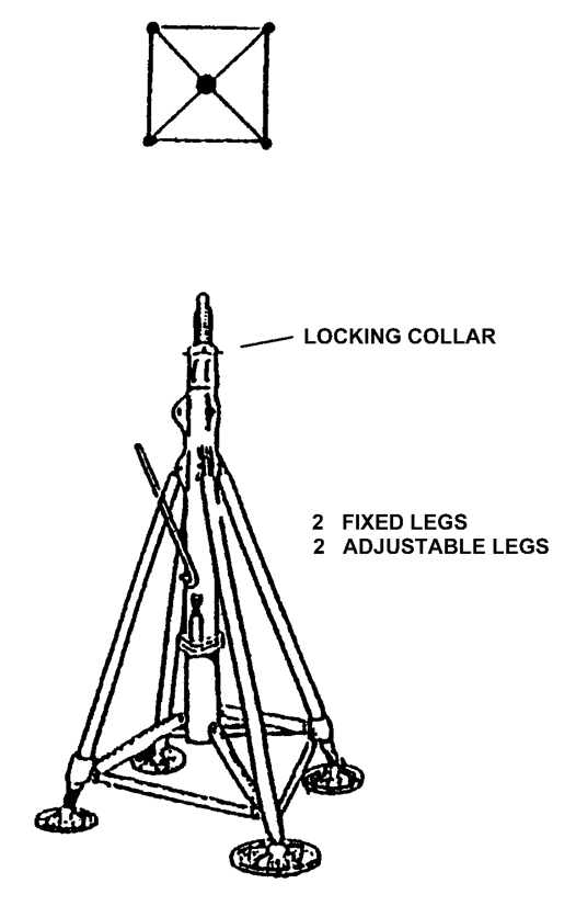 Types of Aircraft Jacks Aircraft Maintenance EngineeringMechanical