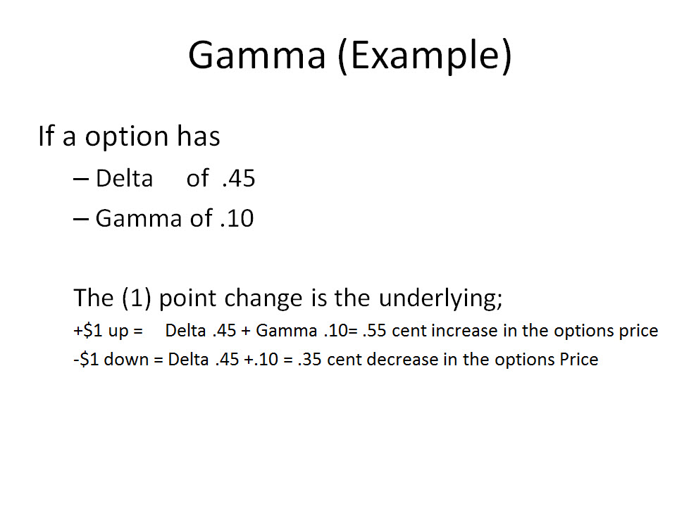 what does gamma mean in options trading