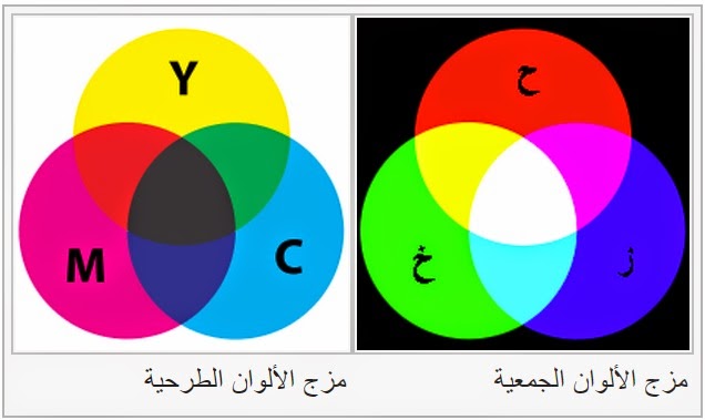 نظرية اللون آدم للديكور نظرية اللون آدم للديكور