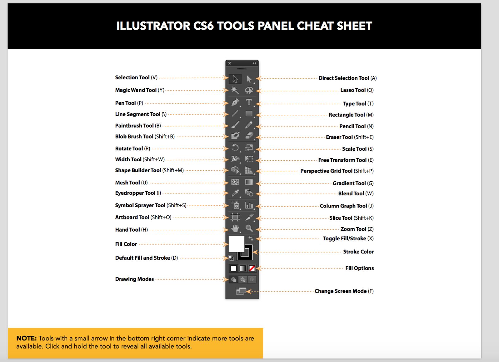 istanbul bilgi universitesi mimarlik fakultesi yaz stajlari illustrator cs6 essential training