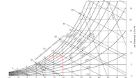 Dew Point Temperature On Psychrometric Chart Psychology