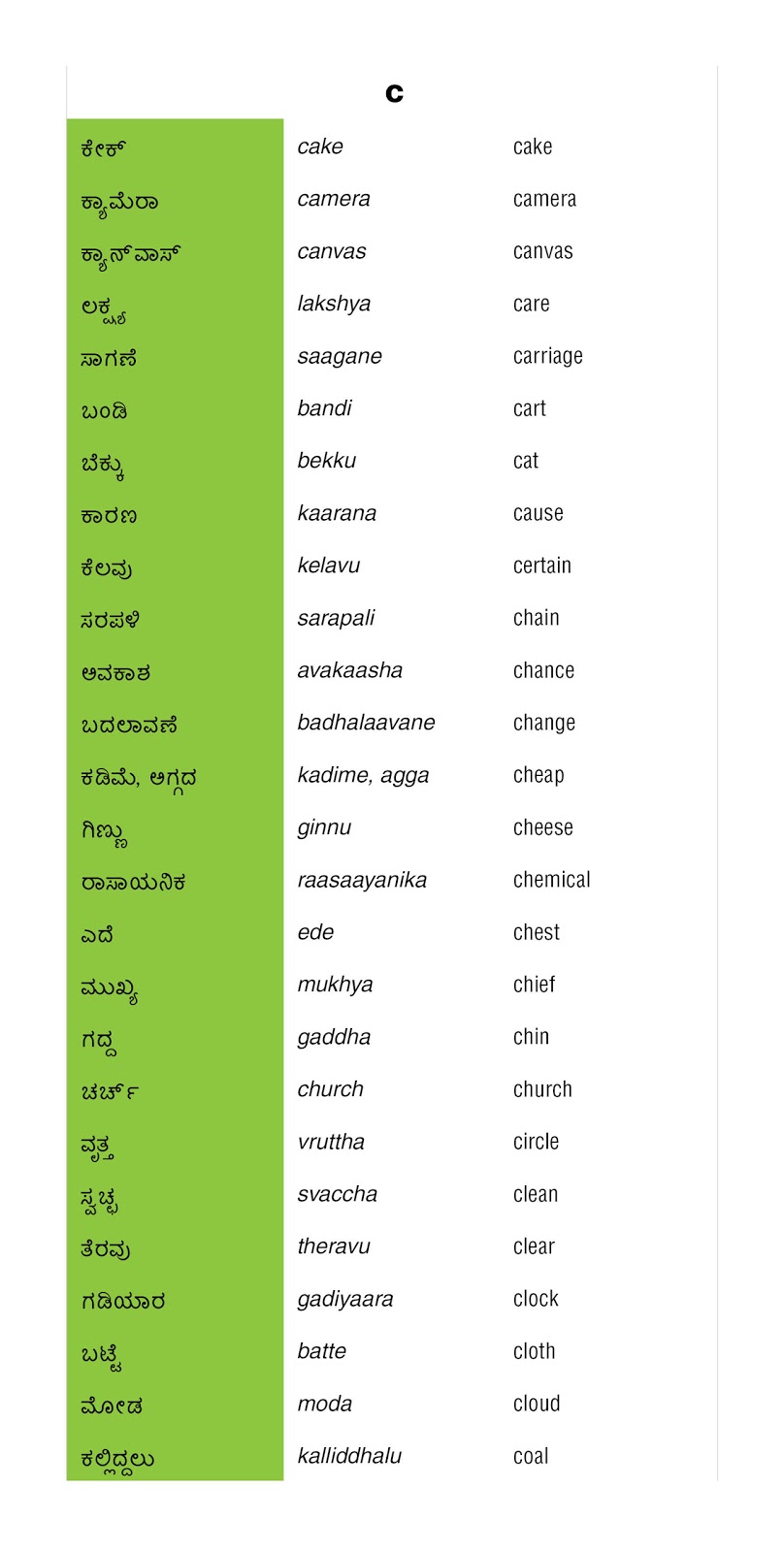 Learn Kannada Kannada to English Translation Part 2
