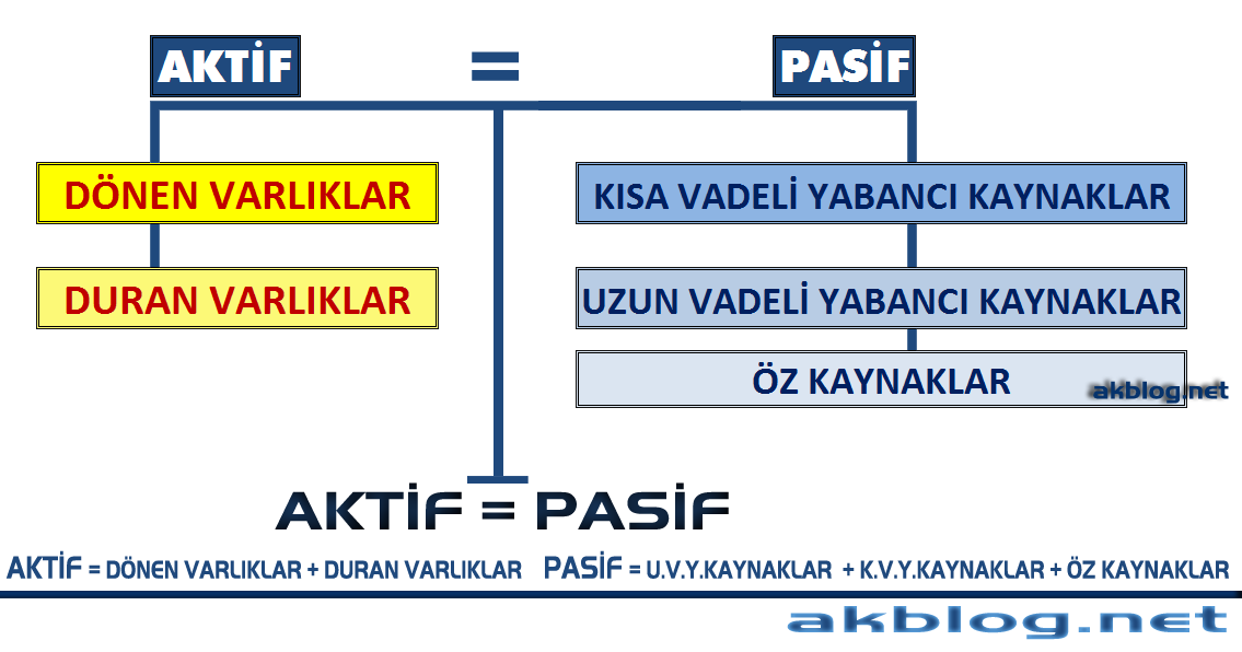 Forex tablo ne demek