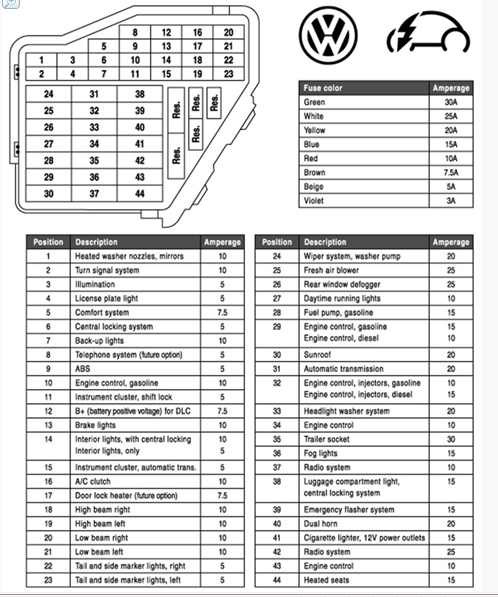rele 109 2008 volkswagen gti fuse box 