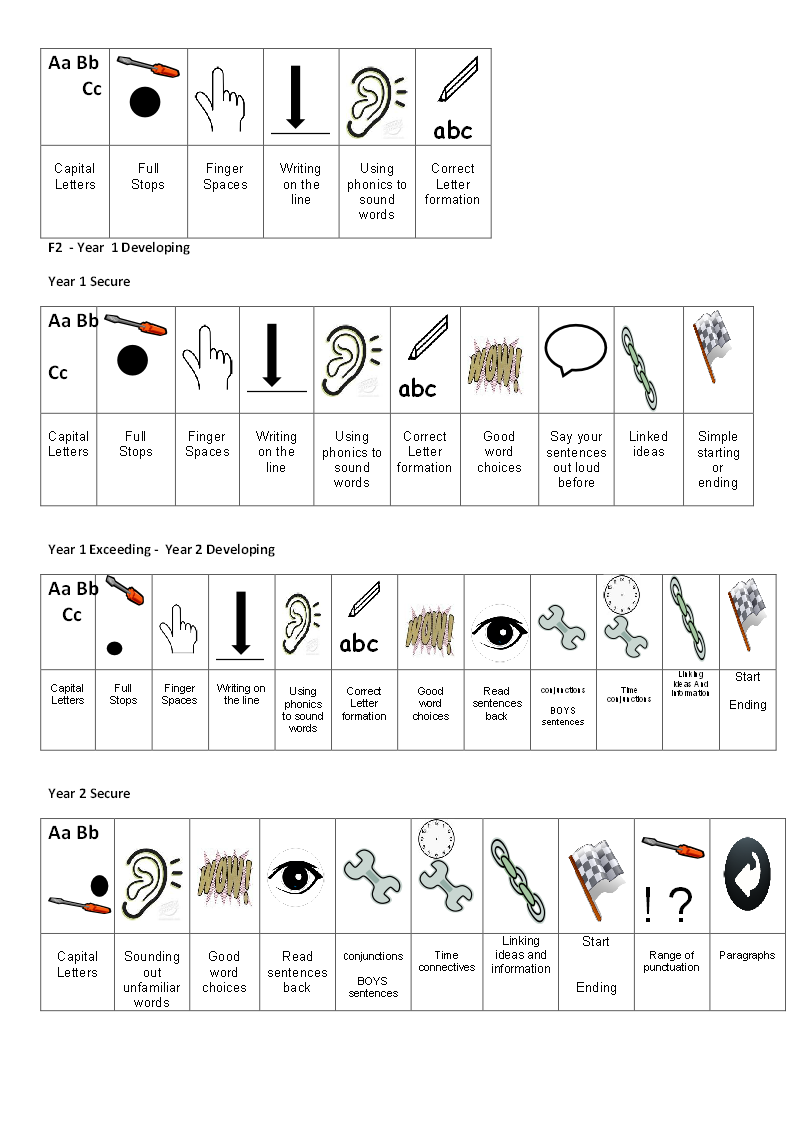 Musings of a pragmatic teacher Marking Keeping it Simple