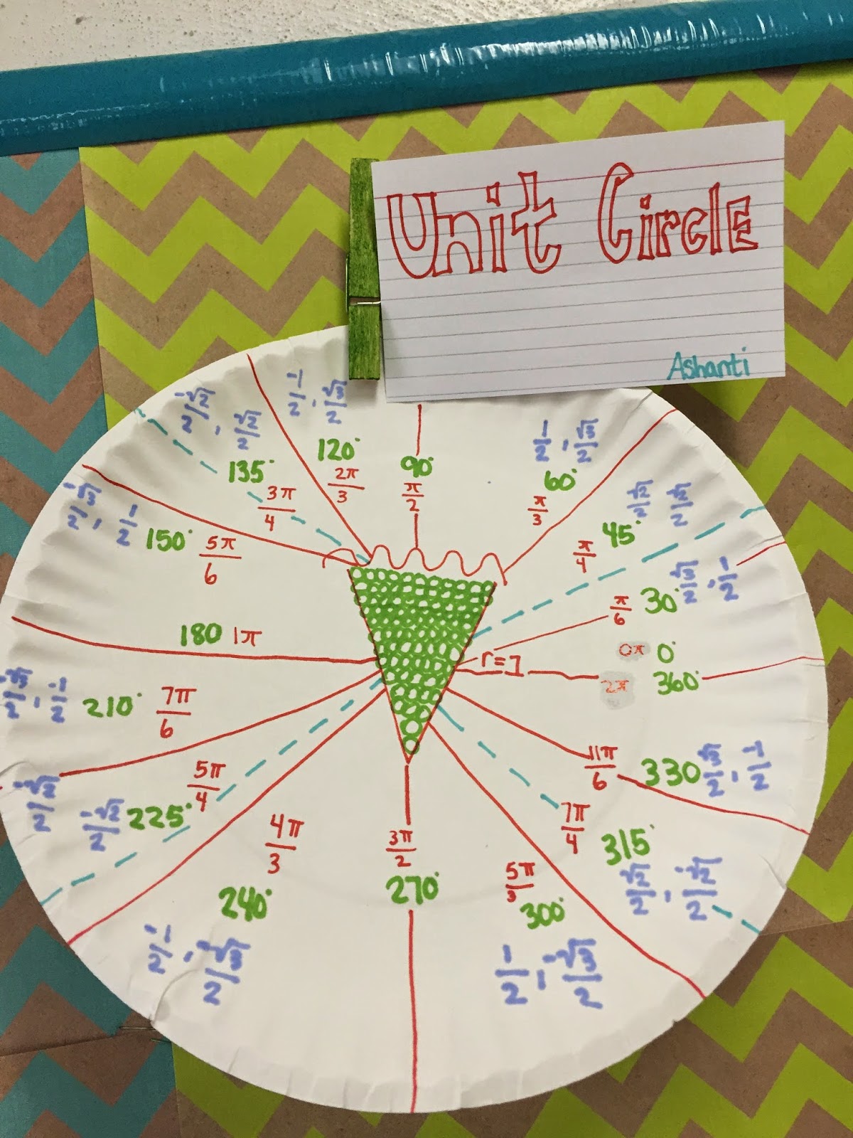 misscalcul8 Unit Circle Art