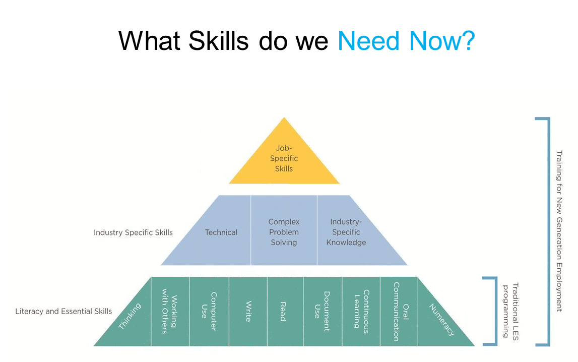Career Ladder Food Service Career Ladder Food Service