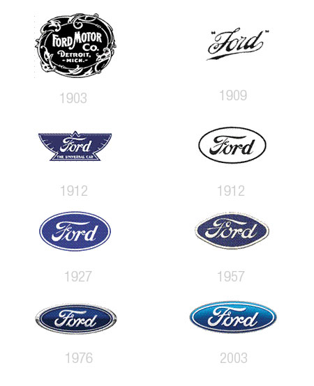 Ford Logo Ford Logo