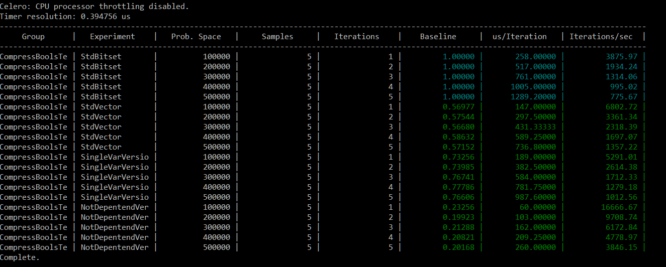 performance results, Celero, packing bools
