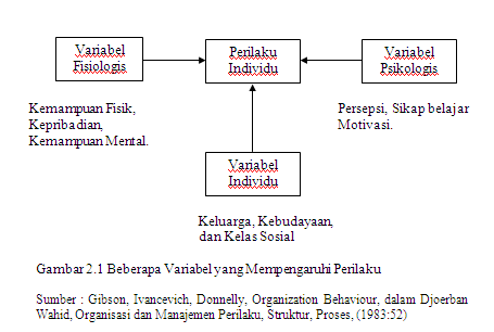Faktor  Faktor Yang Mempengaruhi Kinerja Karyawan