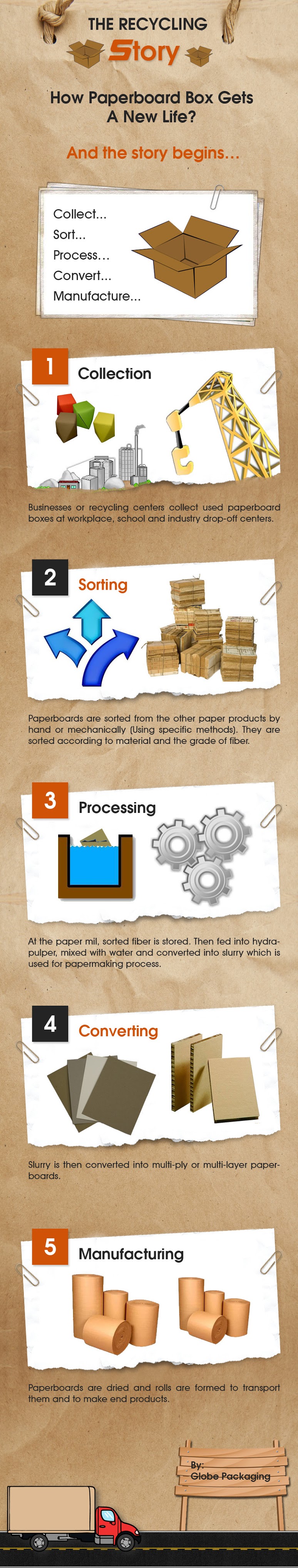 Recycling Story of Paperboard #infographic