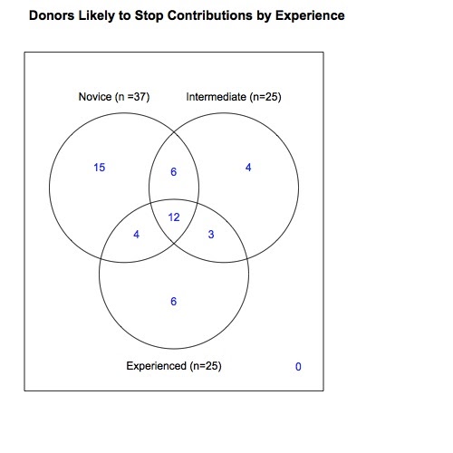 econometric sense applied anaytics with r and venn diagrams venn diagram simulator