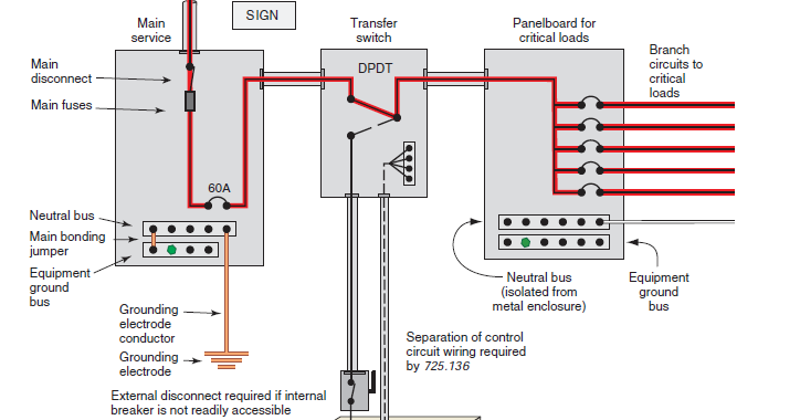 WIRING DIAGRAMS FOR A TYPICAL STANDBY GENERATOR ~ KW HR POWER METERING