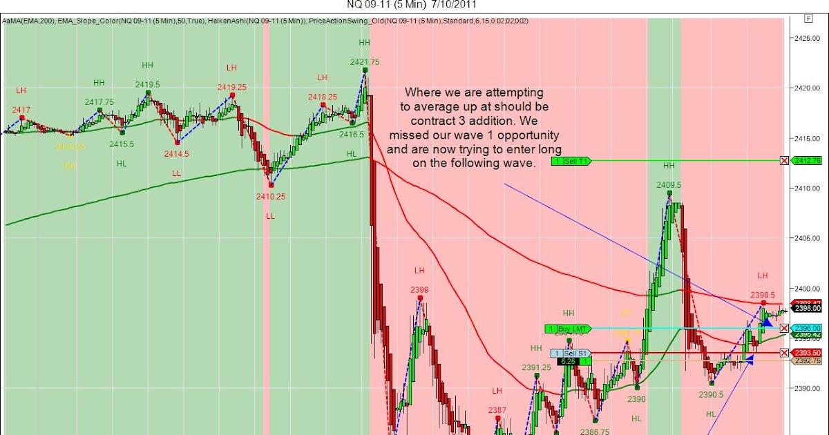 Forex stock market after hours
