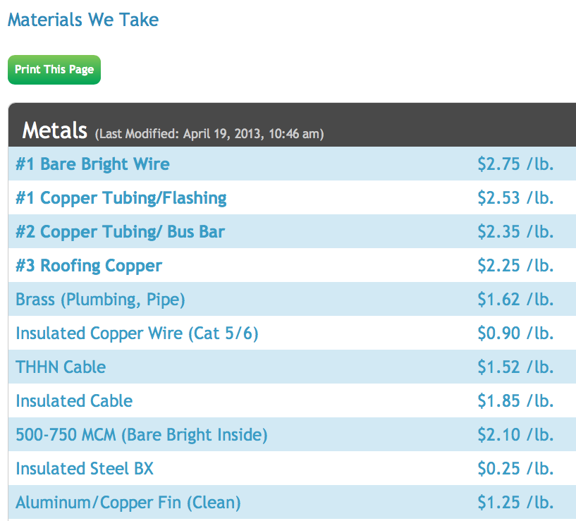 April 19 2013 Scrap Copper Prices Falling