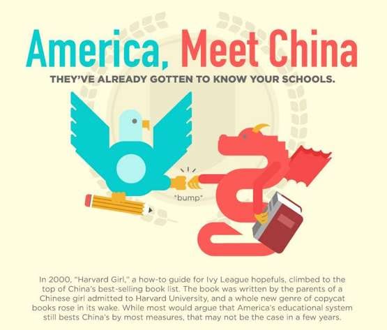chinese education vs american education essay Free american education system papers, essays, and research papers my account search results free essays good essays better contrasting the chinese schooling system and the american schooling system - the clever and talented napoleon bonaparte once penned the phrase. chinese education vs american education essay Free american education system papers, essays, and research papers my account search results free essays good essays better contrasting the chinese schooling system and the american schooling system - the clever and talented napoleon bonaparte once penned the phrase.