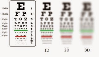 Driver S License Vision Test Chart