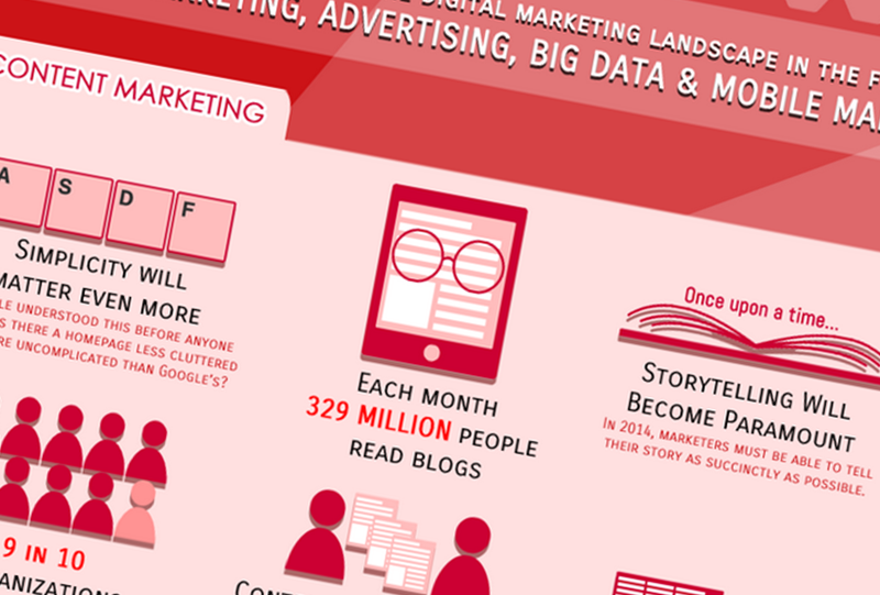 Digital Marketing Trends 2014 [INFOGRAPHIC]