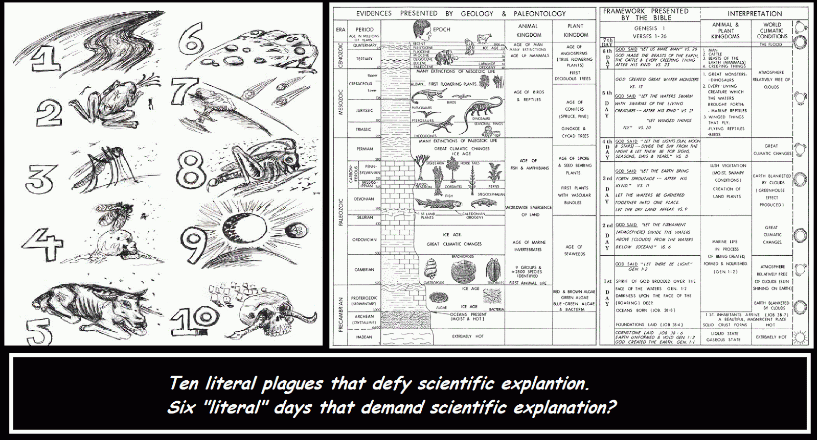 Special Pleading by Christians