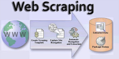 How to Extract website data in Java using webscrap4j library,Extract website data in Java using webscrap4j library,Extract website data in Java using webscrap4j library,data in Java using webscrap4j library,Java using webscrap4j library,webscrap4j library,