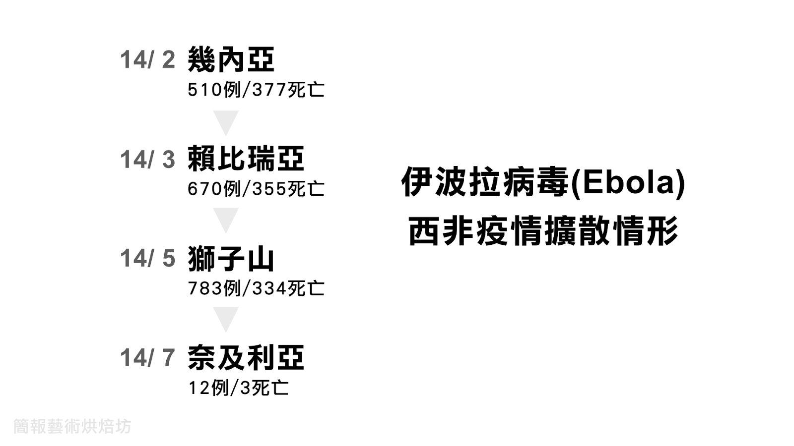 圖說明 圖說明