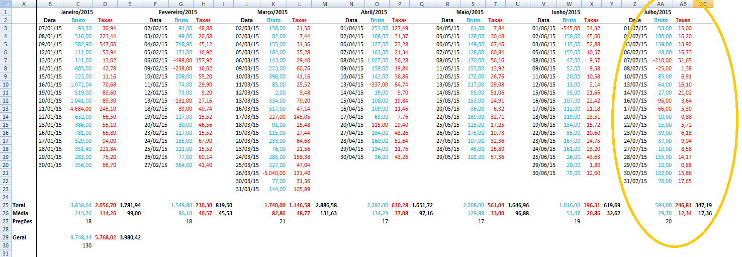 Planilha trading system do bem