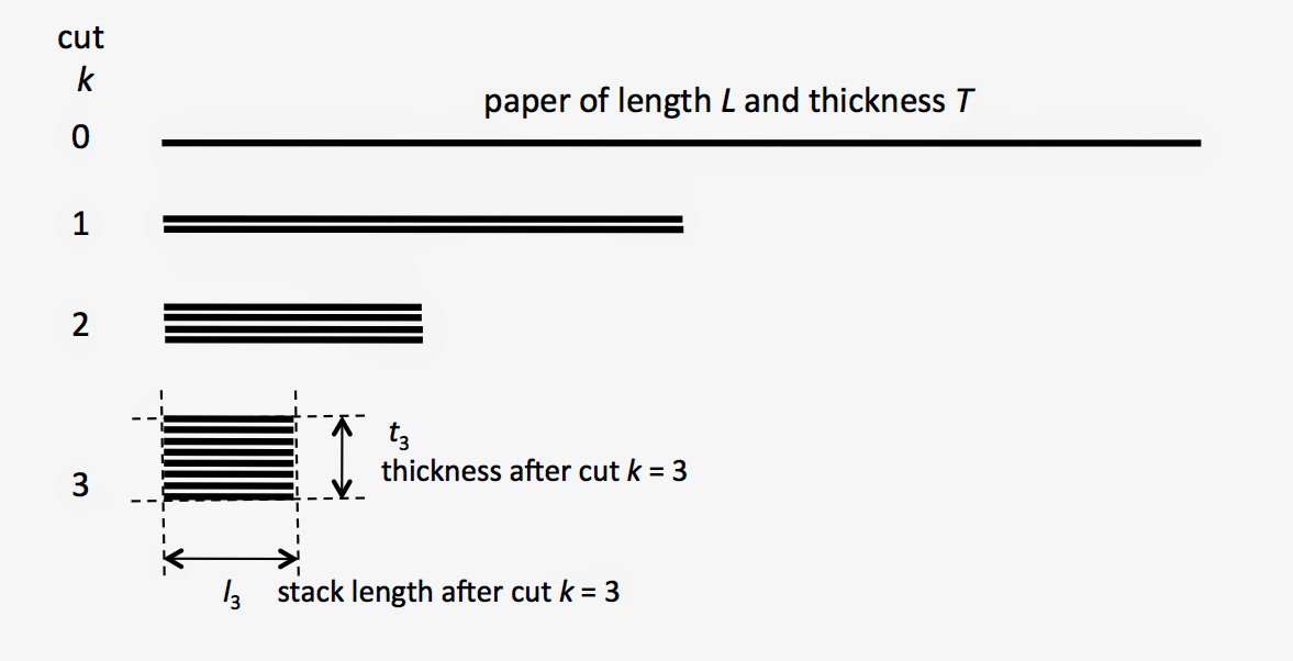 Paper Folding, Single Direction Update Update on the Britney