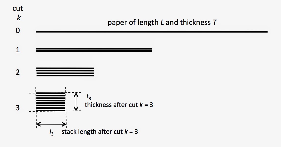 Paper Folding, Single Direction Update Update on the Britney