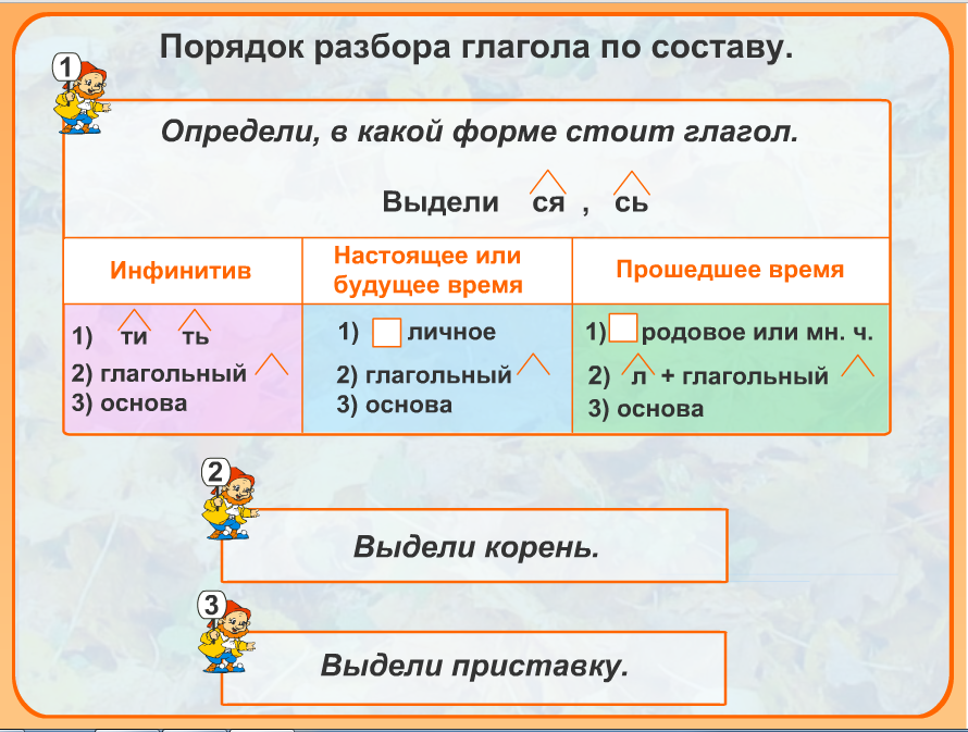 Как сделать разбор предложения по составу