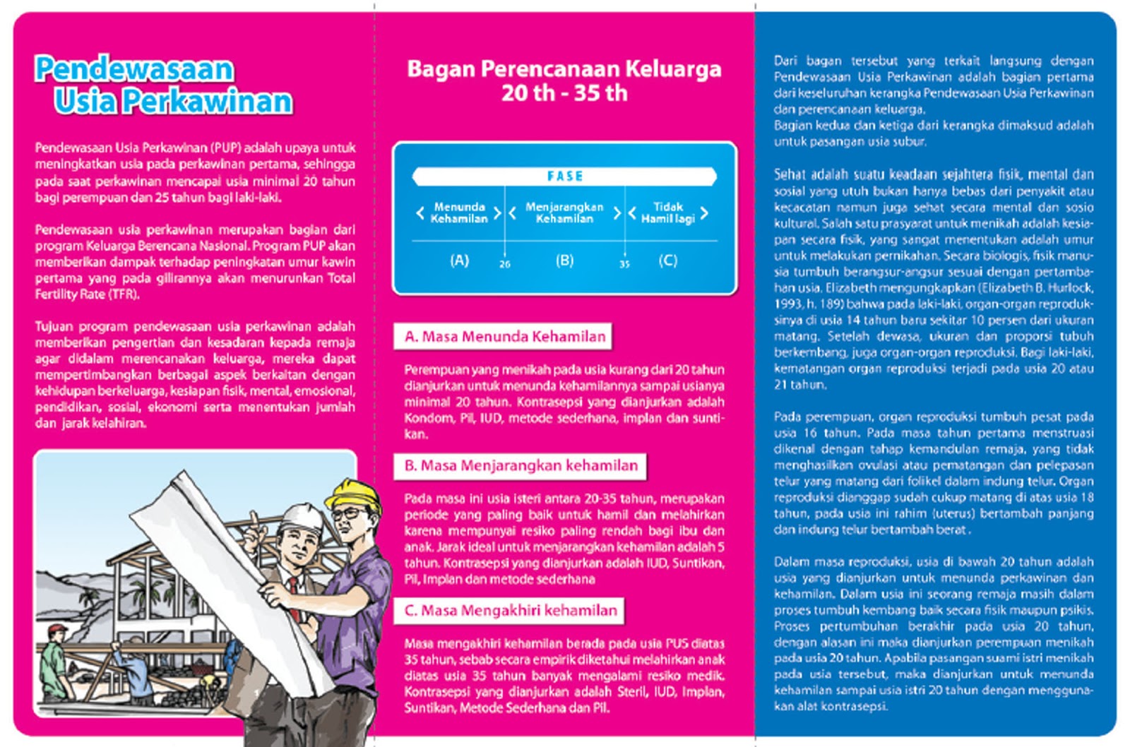 Lomba Blog BkkbN 2014 Nikah Muda ? Ogah Ah!