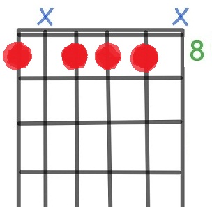 Jazz Guitar Chords Jazz Guitar Chords