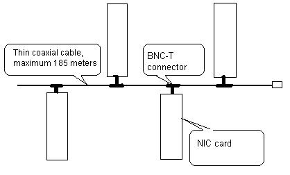 10BASE2 Thin Ethernet