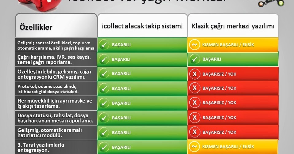 Eksiklik ... Borç tahsilatının özellikleri Eksiklik ... Borç tahsilatının özellikleri