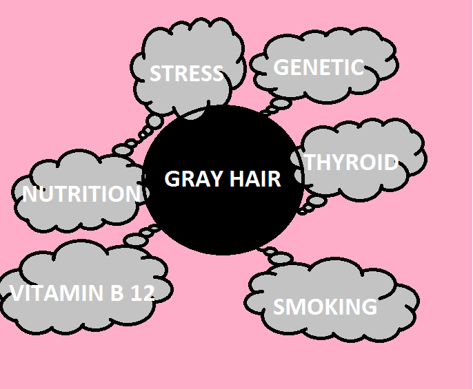 Beauty Tips Home Remedies To Prevent Premature Greying Of Hair