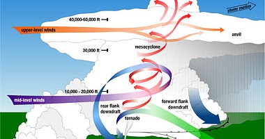 Preparing For Natural Disasters Lesson Plans Preparing For Natural Disasters Lesson Plans